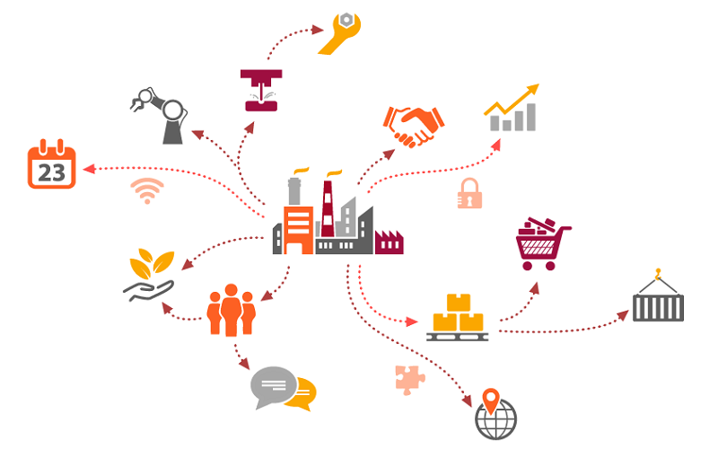 Cơ hội việc làm của ngành logistics và quản lý chuỗi cung ứng