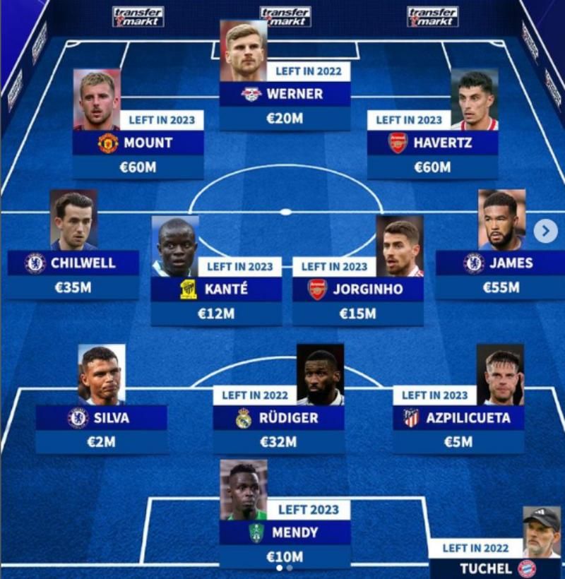 Chelsea vô địch C1 năm nào