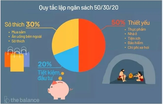 8-cach-tiet-kiem-tien-thong-minh-nhat-2026-a4