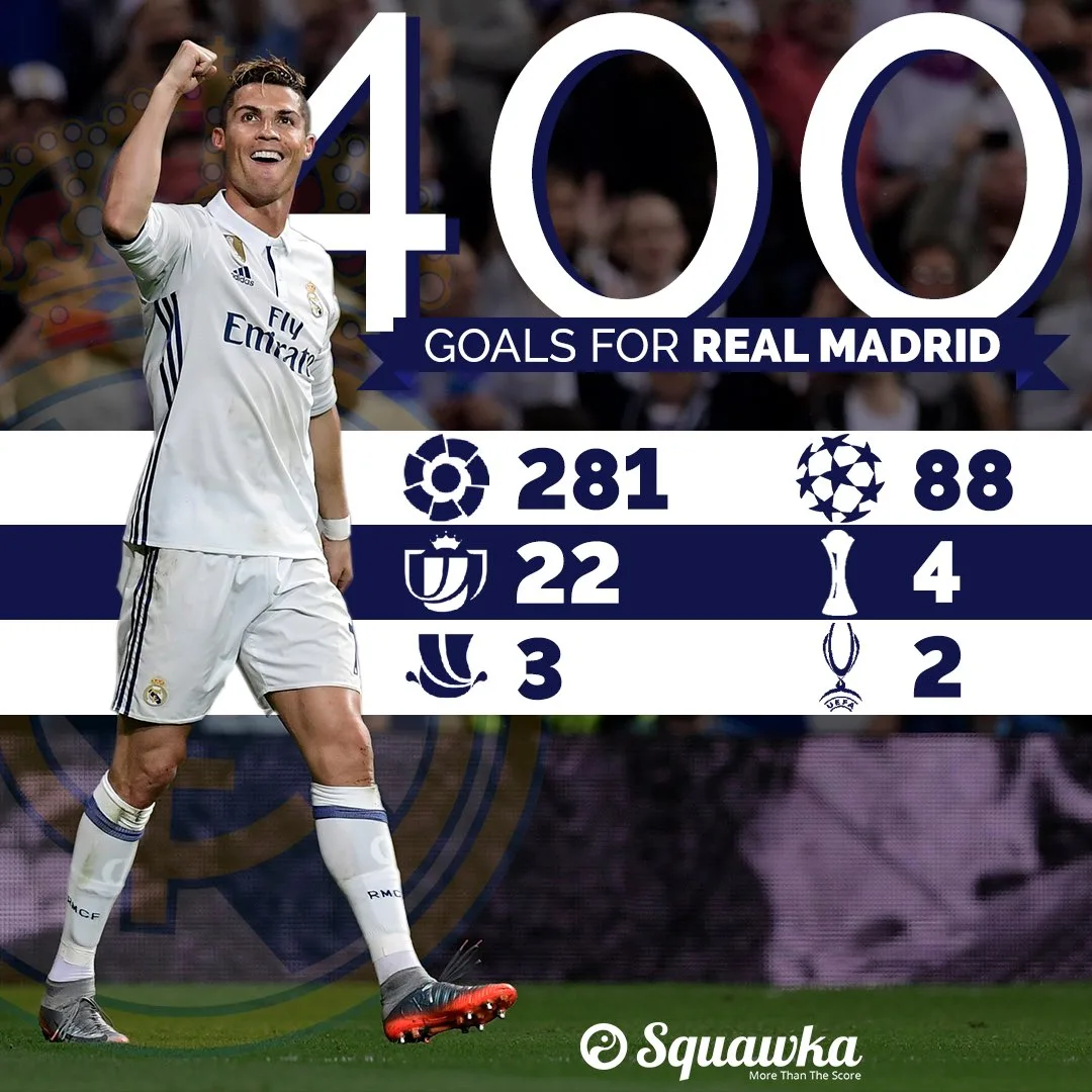 top-tien-dao-ghi-nhieu-ban-nhat-lich-su-real-madrid