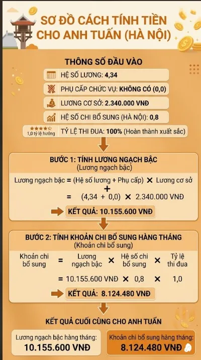 cach-tinh-thu-nhap-tang-them-moi-nhat-2026-777